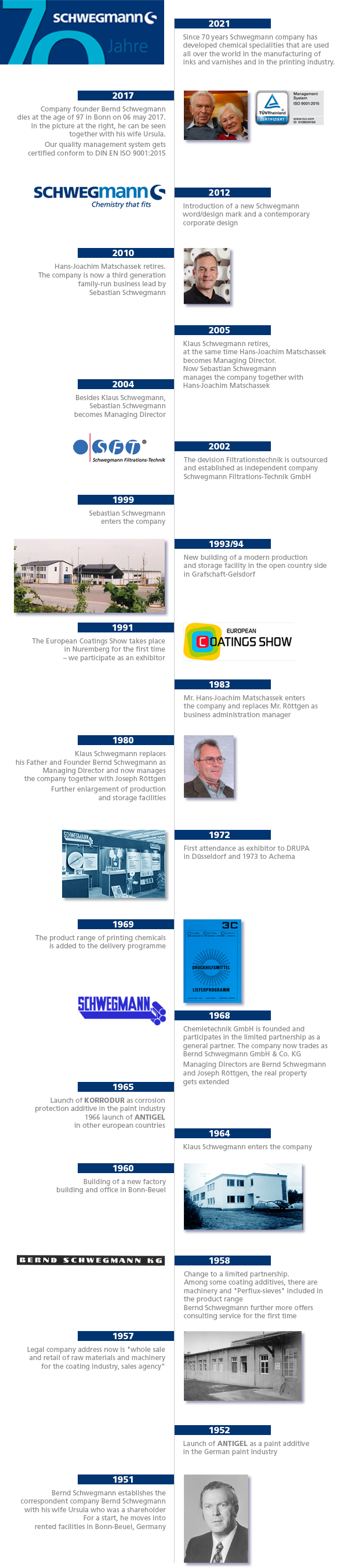 History of Schwegmann company 1951-2021
